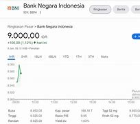 7 Lot Saham Antm Berapa Rupiah 2024 Terbaru