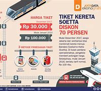 Kereta Bandara Manggarai Berapa Lama