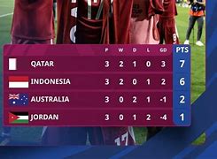 Piala Asia U 23 Klasemen