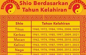 Shio 77 Me 2024 Tahun Ini Berapa